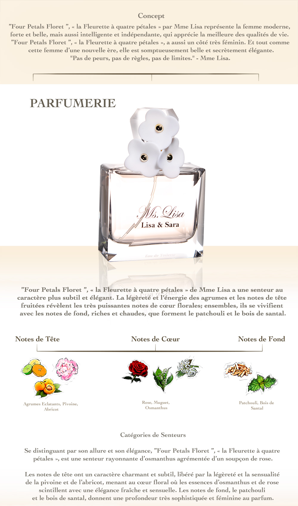 Ms. Lisa Eau de Toilette Content and fragrance description