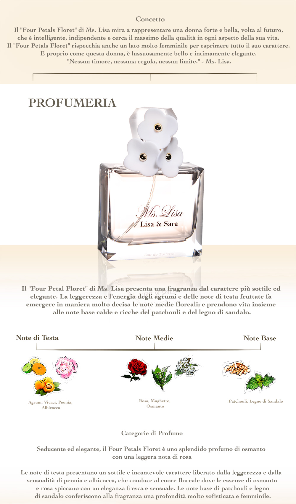 Ms. Lisa Eau de Toilette Content and fragrance description