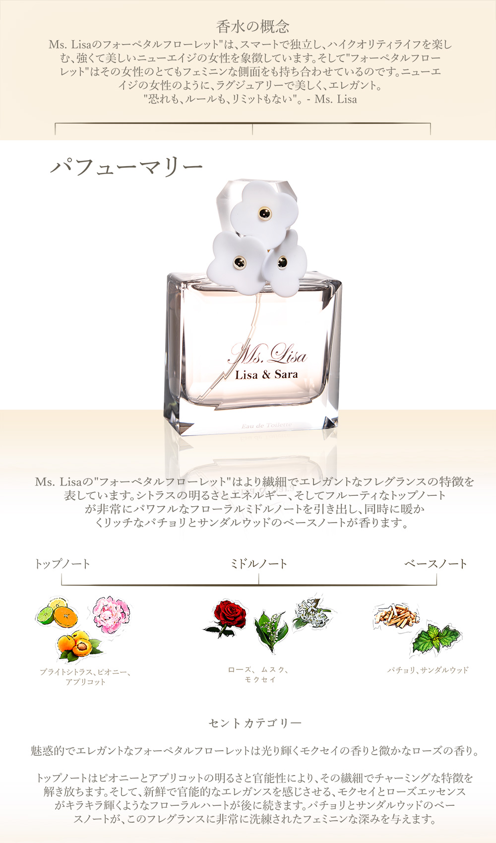 Ms. Lisa Eau de Toilette Content and fragrance description