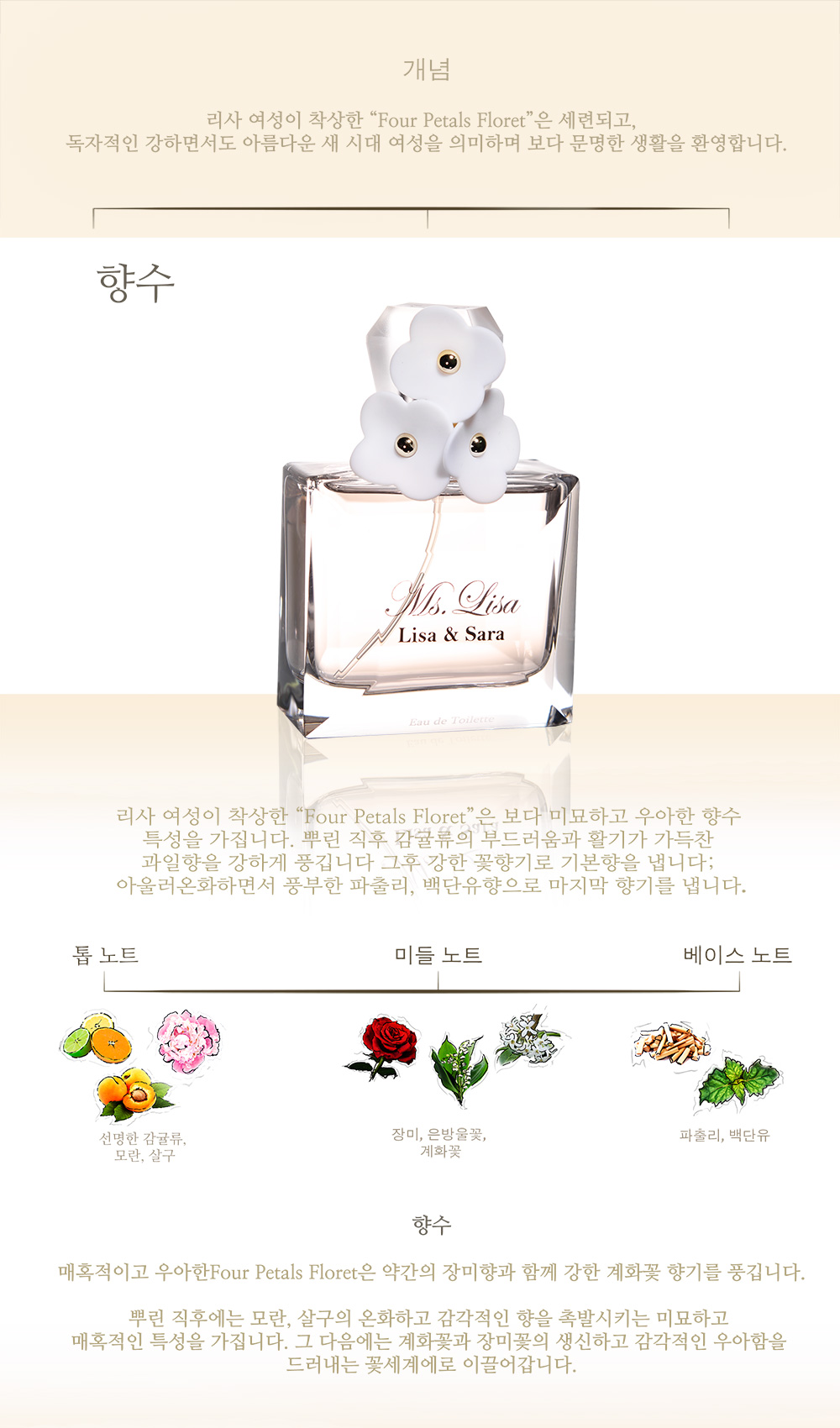 Ms. Lisa Eau de Toilette Content and fragrance description